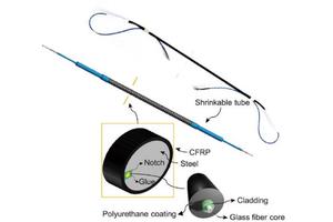 Revolutionizing Structure Monitoring: Innovative Self-Sensing Composite Bars Enhance Reinforced Concrete Systems