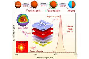 Revolutionary Quantum Dot Technology Enhances Color Realism and Longevity in Displays!