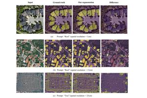 Revolutionizing Remote Sensing: Introducing Zero-Shot AI for Automated Image Segmentation
