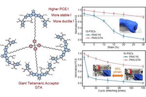 Revolutionizing Wearables: The Potential of Carbon-Based Flexible Solar Cells