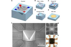 Inverted Pyramid Sensor: Pioneering the Future of Magnetic Sensing