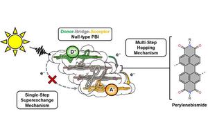 Imitating Nature: Scientists Develop Artificial Photosynthesis to Harness Energy Like Plants