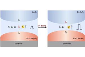 Enhanced Charge Transfer and Photoelectric Response Through Lattice Atom-Bridge Chemical Bond Interfaces