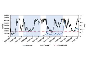 Study Reveals Climate Risks Amplify Cryptocurrency Market Volatility