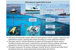 Advancing Underwater Exploration: Architecture and Key Technologies of Heterogeneous Aquatic Robot Systems