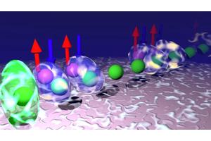 Breakthrough Magnetism in Novel Exotic Material Paves the Way for Robust Quantum Computers