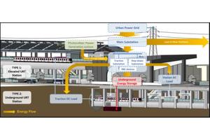 Revolutionizing Urban Rail Transit: A Novel Framework Integrating Underground Energy Storage for Enhanced Efficiency and Reliability