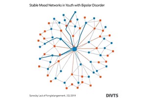 Stable Mood Networks in Youth with Bipolar Disorder