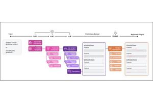 AI-Translated GPT Educational Materials on Urological Cancer Rated Easier to Read Than Human Versions Without Sacrificing Clarity or Accuracy, Doctors Find