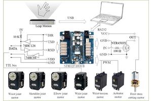 Harvesting Revolutionized: New Robot Picks Fruit with a Simple Wave