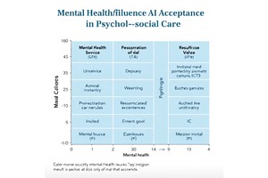 Mental Health Influences AI Acceptance in Psychosocial Care