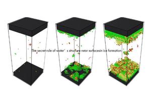 Unveiling the Secret Mechanisms of Ice Formation: How Ice Builds Layer by Layer