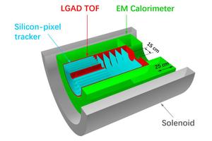 Chinese Researchers Plan Advanced η Meson Factory to Unlock Secrets of New Physics and Cosmic Mysteries