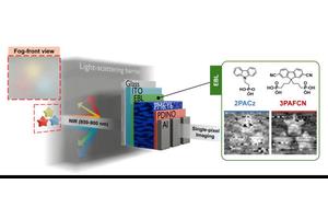 Breaking Through the Fog: KIST Unveils Ultra-Low Noise, High Sensitivity Photodetector