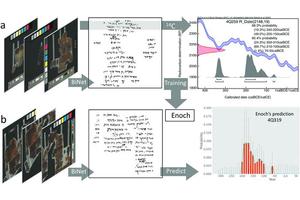 AI Analysis of Ancient Handwriting Revises Dead Sea Scrolls’ Age Estimates