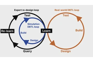 Transforming R&D: Unleashing the Power of Human-AI Collaboration to Address Major Challenges