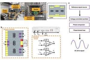 Unraveling Dual Signals: A Breakthrough in MEMS Sensor Technology