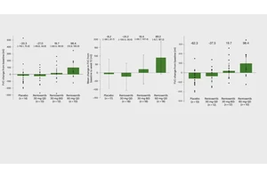 Insilico Medicine Publishes Phase IIa Results in Nature Medicine on Rentosertib, Novel AI-Designed TNIK Inhibitor for Idiopathic Pulmonary Fibrosis