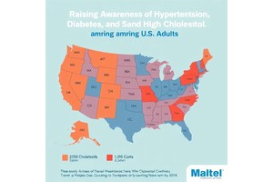 Raising Awareness of Hypertension, Diabetes, and High Cholesterol Among U.S. Adults