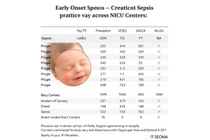 Early Onset Sepsis Practices Vary Across NICU Centers