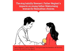 Father Neglect’s Impact on Young Women’s Romantic Choices