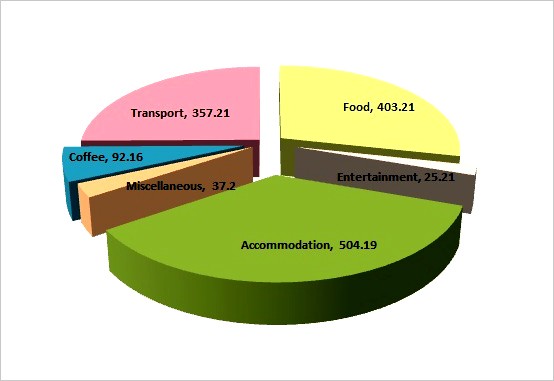 cost of travel in uruguay