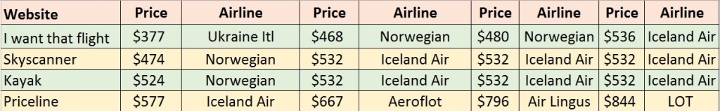 IWTF comparison nyc london usd