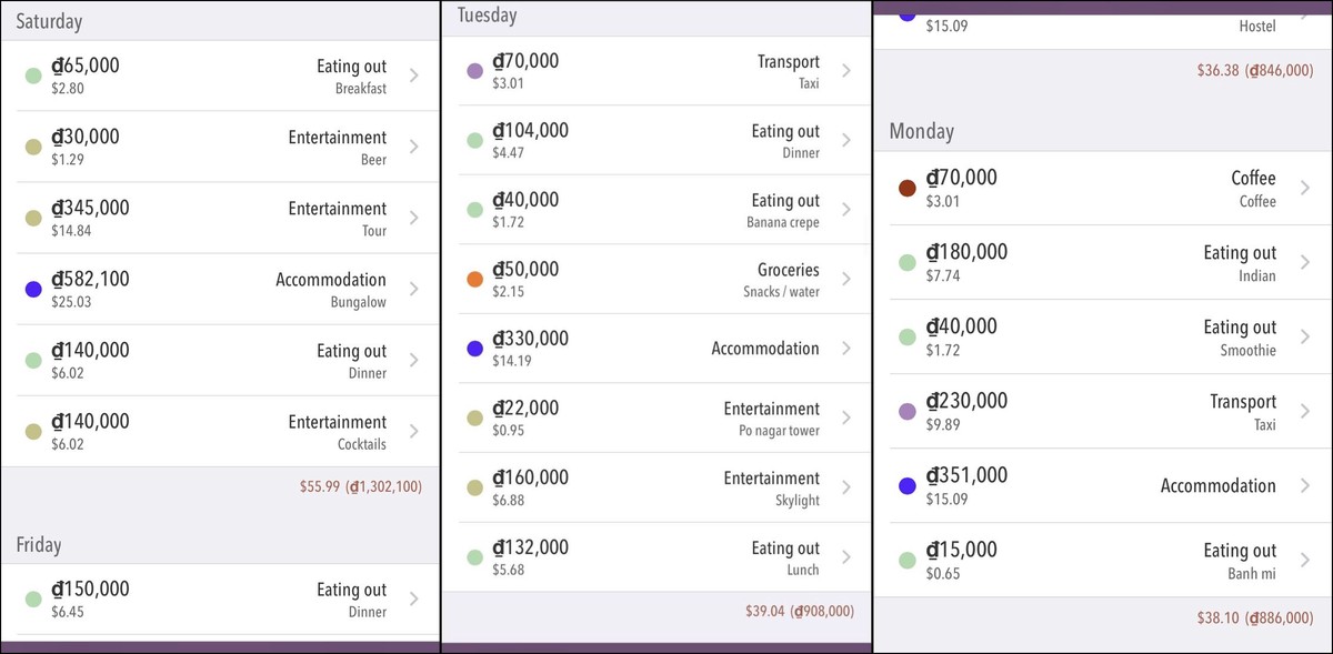 how much does it cost to travel in vietnam