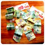 Nicaraguan Money Cordobas