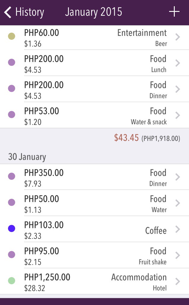 how much does it cost to travel in the Philippines